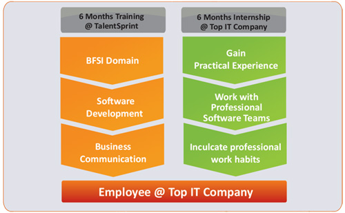 Diploma in Financial Software Development