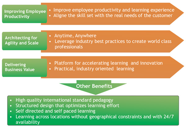 benefits of elearning