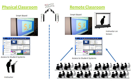 remote classroom