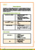 High performance leadership brochure