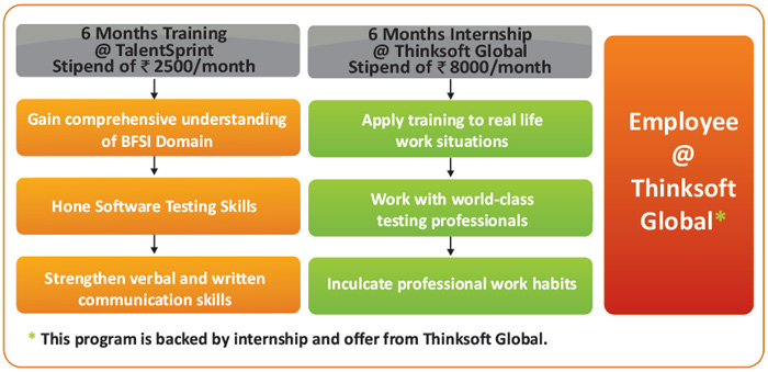 thinksoft